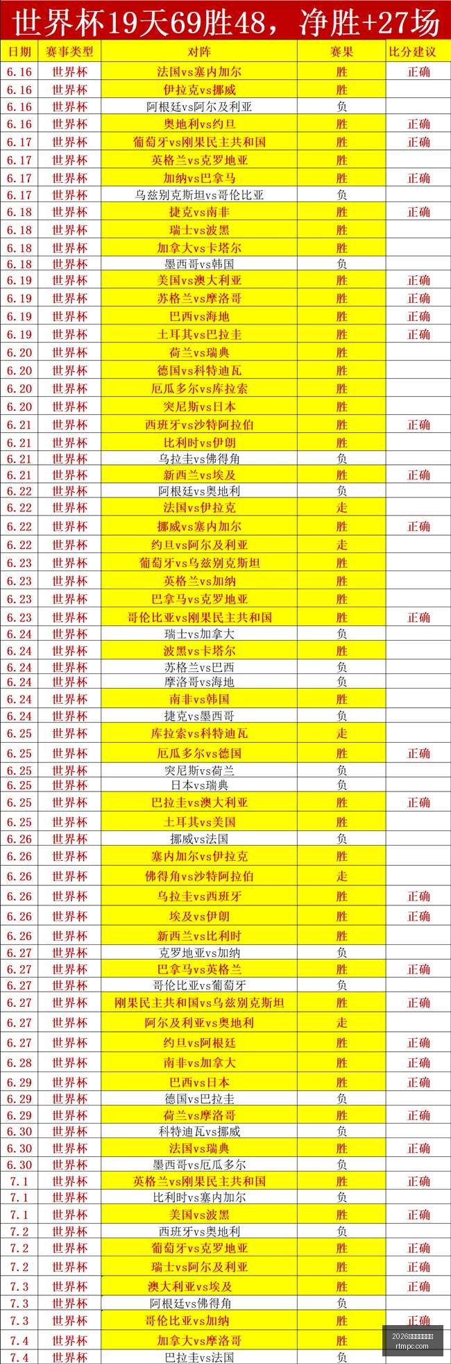 足球,周六,西甲联赛推,2026世界杯买球指南,世界杯投注,足球买球攻略,体育博彩技巧,世界杯投注平台,足球竞猜,世界杯买球网站,赛事分析,投注技巧,体育博彩推荐