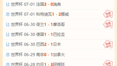 2026世界杯前瞻：13胜10负，昨日3胜2比分预测秘诀